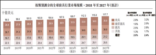 乐鱼全站网页版登录入口,红海中的黑马厨具领域的ZARA“卡罗特”凭什么？