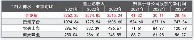 乐鱼游戏官网入口,金龙鱼：披着消费外衣的周期股