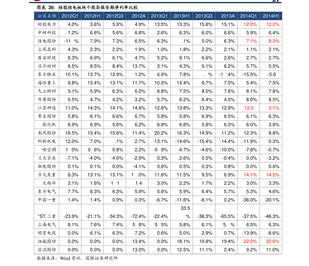 leyucom乐鱼官网,厨房必买10种小家电（家用电器报价）