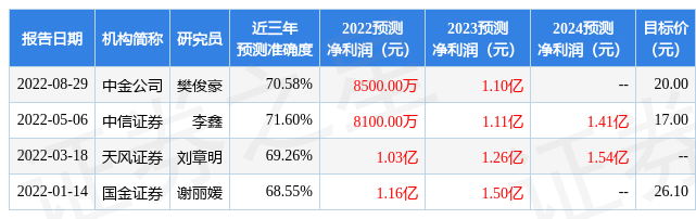 乐鱼全站网页版登录入口,张小泉：8月30日接受机构调研中信建投、深圳亘泰投资管理