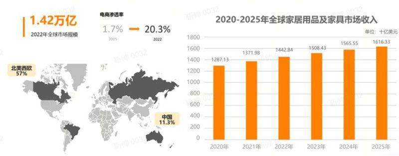 乐鱼游戏官网入口,敦煌网秋冬餐厨用品选品趋势：从全球大市场到个性化需求