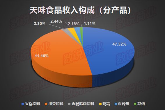 乐鱼官网入口,天味食品核心竞争力分析