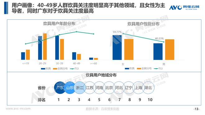 乐鱼游戏官网入口,全民下厨时代我国炊具行业掀起一场“艺术品”