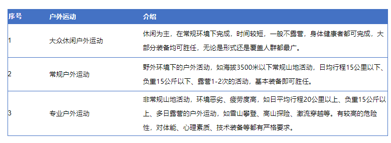 leyucom乐鱼官网,中国户外运动市场的竞争与机遇：品牌、渠道与市场战略解析