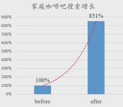 乐鱼游戏官网入口,户外厨房搜索量暴增2795%！利润率超40%的潜力爆品都在这里