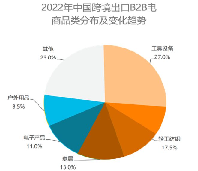 乐鱼全站网页版登录入口,家居饰品选品趋势