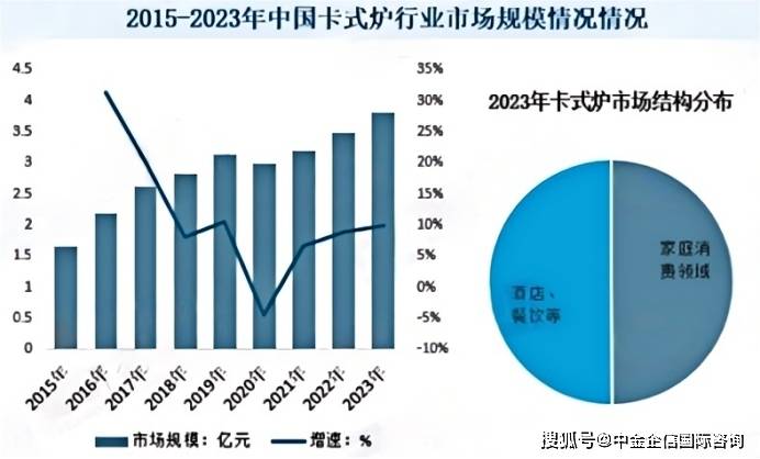 leyucom乐鱼官网,2025-2031年中国卡式炉行业运行趋势预测（市场供需